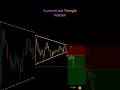 Symmetric Triangle #trading #tradinghacks #forexentry #shortvideo #viral
