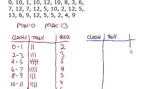 Famous Creating a Frequency Table Net Worth