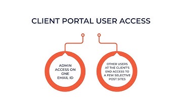 How To Invite Clients To Access Client Portal On The Dashboard? - GuardsPro Help Center Video