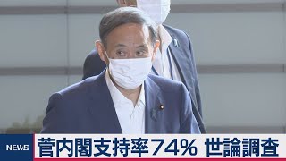 菅内閣支持率74％ 世論調査（2020年9月18日）