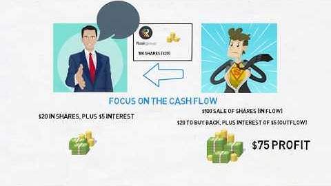 How Short Selling Works In Australia (example) | Rask Finance | [HD]