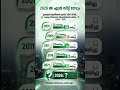 ലീഗിന് ഇപ്രാവശ്യം എത്രസീറ്റ്?  #electionresult #election2026 #leauge #iuml #election #keralapolitics