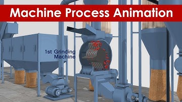 Chilli Grinding Machine Process Animation Video | Mechanical Animation | 3D | Studio Zero Mile