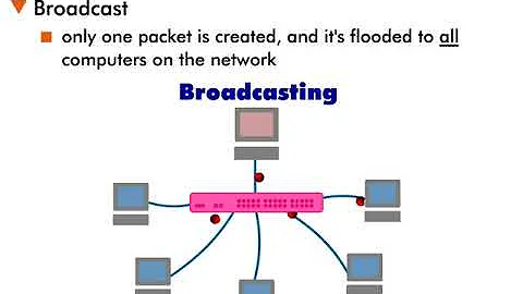 IP Multicast Services - 6 : Traffic Types