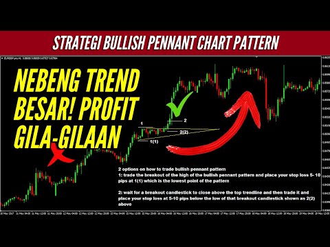 🔴 NEBENG TREND BESAR PROFIT GILA-GILAAN! Strategi Bullish Pennant Chart Pattern #belajartradingforex