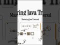 Java Traversal Explained 🚀 | Arrays &amp; Strings from Basics to Advanced