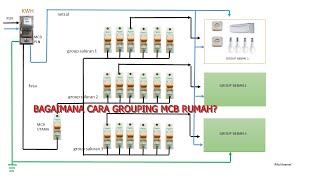 Cara grouping MCB listrik rumah