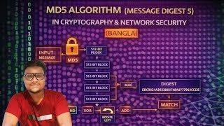 MD5 ALGORITHM (MESSAGE DIGEST 5 ) IN CRYPTOGRAPHY & NETWORK SECURITY (BANGLA)