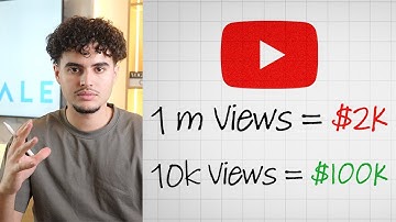How To Convert Youtube Traffic Into High Ticket Clients