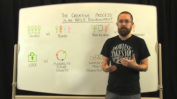 The Creative Process in an Agile Development Environment - 352 Noodles & Doodles Episode 22