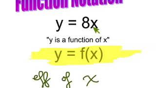 Writing Functions and Function Notation (Algebra)