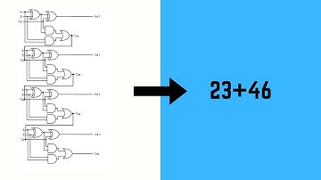 Algebra From Logic Gates