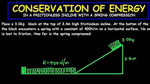 Energy Conservation in a Frictionless Incline with Spring Compression