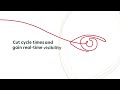 Together with Microsoft, Medius brings autonomous AI into finance.