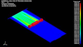 CWR simulation (FTI 1063 temperature distribution on the tool surface)