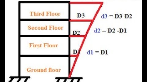 HOW TO CHECK STORY DRIFT IN STAAD PRO LESSON-13
