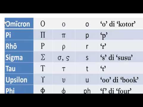 Video: Apa 5 huruf pertama dari alfabet Yunani?