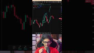 Price Action Strategy That Actually Works #priceaction #trading