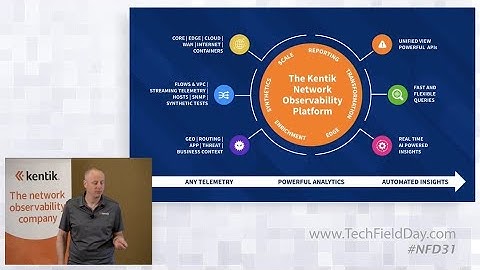 Kentik Network Observability Across the Enterprise
