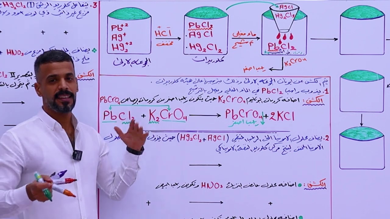 كيمياء السادس العلمي | الفصل السادس | التحليلية | التحليل الوصفي : التجربة