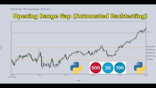 Opening Range Gap - Automated Backtesting