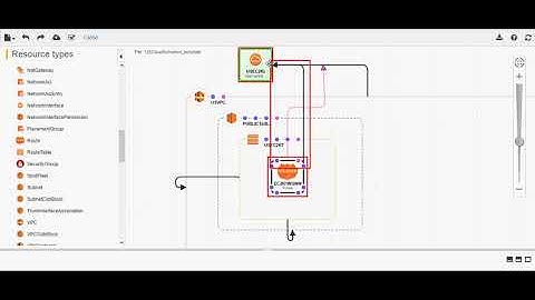 AWS CloudFormation Design Part 02