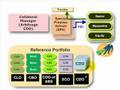 ABCs of CDO (CLO, CBO, CDO of ABS)