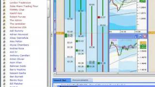 Forex Miami Beach.com - online trading room access (how to login)