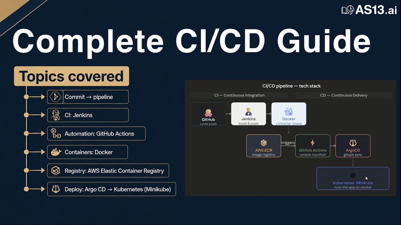 Complete CI/CD Pipeline Tutorial — Jenkins, ArgoCD, Kubernetes & AWS ECR Explained | DevOps Guide