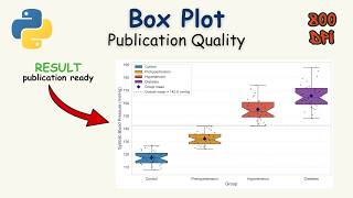 Publication Quality Box Plot for Researchers