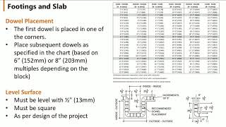 3 Footings and Slab