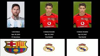 Ballon Dor Winners Evolution 2000 - 2025