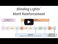 Blinding Lights’ Motif Reinforcement Technique