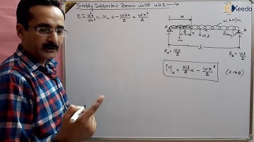 Simply Supported Beam & UDL Explained (GATE Strength Of Materials)