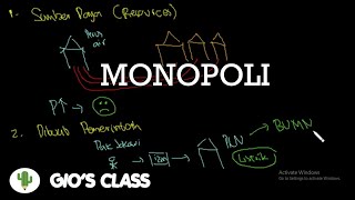 Pengertian Dari Monopoli