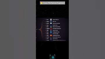 📁 Linux File System Explained | How Linux Stores & Organizes Files #⃣ #coding