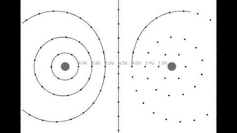 Electric Field Plotting Lab Process