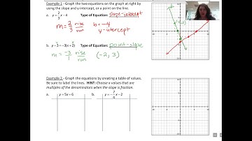Algebra 1 - Lesson 5.3 Video Notes A