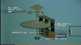Overcurrent Relays