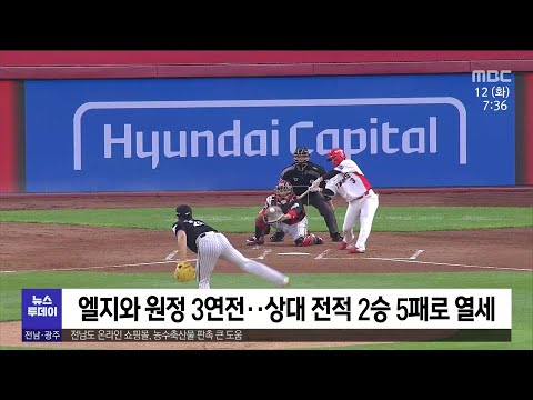 기아타이거즈, 분위기 &amp;#39;반전&amp;#39; 3연승...엘지와 격돌[목포MBC 뉴스투데이]