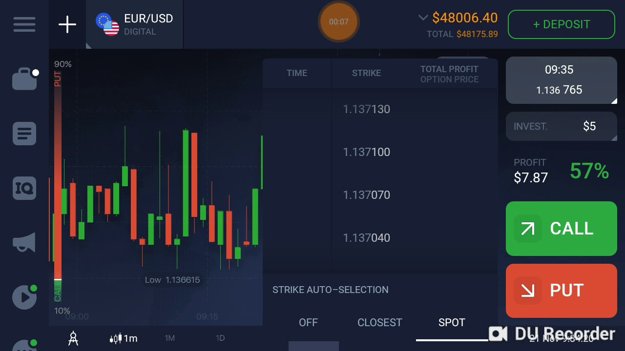 Binary Options vs. Forex Trading: Understanding the Difference | Finance Magnates
