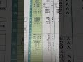 【底辺職の健康診断結果】即席麺が主食!非正規雇用・工場勤務35歳生理中バカ女