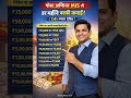 💥 पोस्ट ऑफिस MIS से हर महीने पक्की कमाई! | 7.4% ब्याज 💰 | Guaranteed Income 🇮🇳#postofficemis #viral