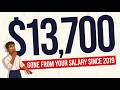Your Paycheck vs. Rising Costs—Who's Winning?