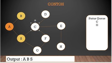 Algoritma Pencarian Breadth First Search Indonesia