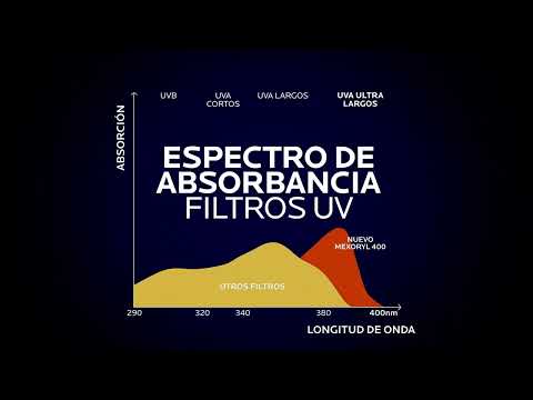 ¡NUEVO! ANTHELIOS UVMUNE