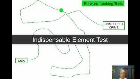 Attempts in Criminal Law