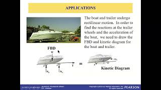 #54 Topics 17.2 to 17.3 Planar kinetic equations of motion for a rigid body, Theory