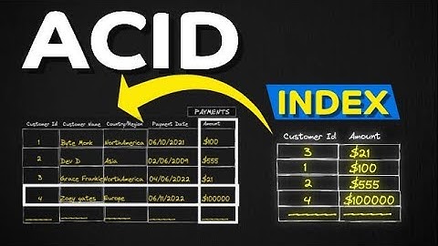 ACID and Database Indexes | Storage Part 3 | System Design Interview Basics
