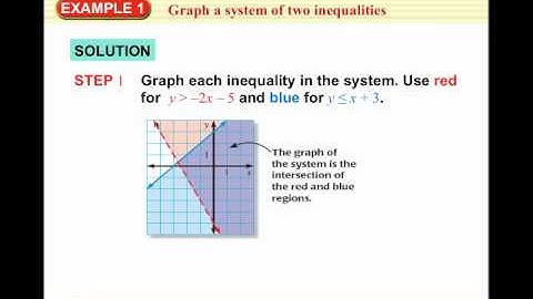 Al 2 3.1 & 3.3 Video 2 Linear Systems.mp4